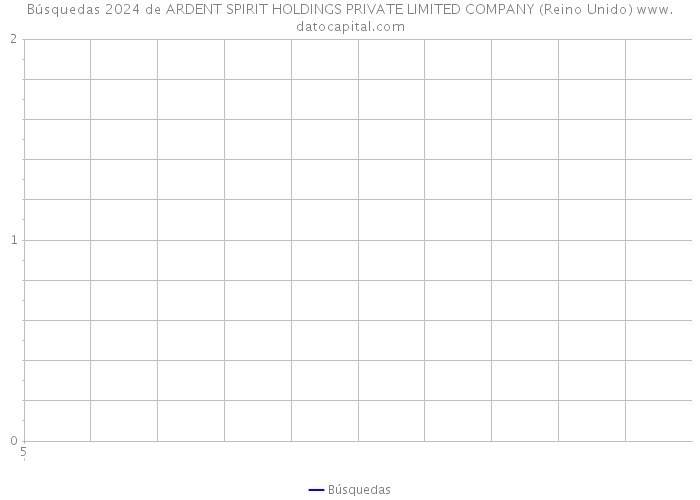 Búsquedas 2024 de ARDENT SPIRIT HOLDINGS PRIVATE LIMITED COMPANY (Reino Unido) 