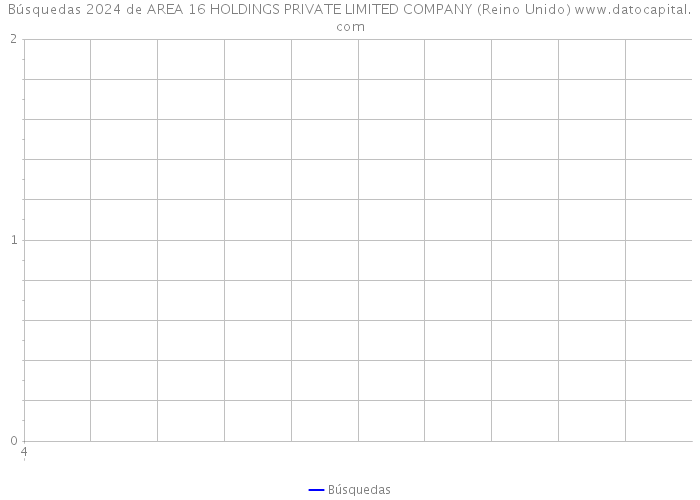 Búsquedas 2024 de AREA 16 HOLDINGS PRIVATE LIMITED COMPANY (Reino Unido) 