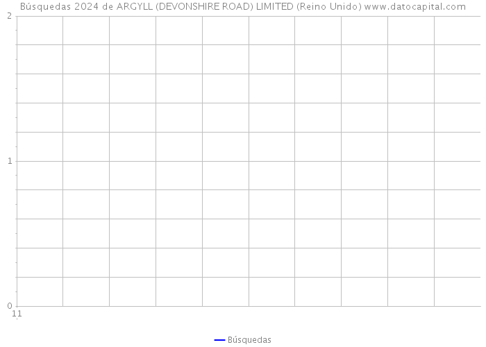 Búsquedas 2024 de ARGYLL (DEVONSHIRE ROAD) LIMITED (Reino Unido) 