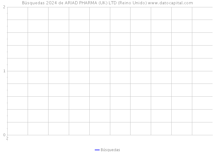 Búsquedas 2024 de ARIAD PHARMA (UK) LTD (Reino Unido) 