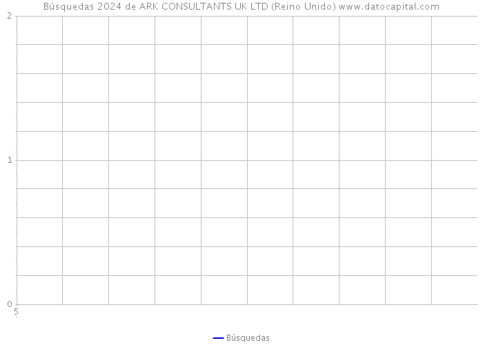 Búsquedas 2024 de ARK CONSULTANTS UK LTD (Reino Unido) 