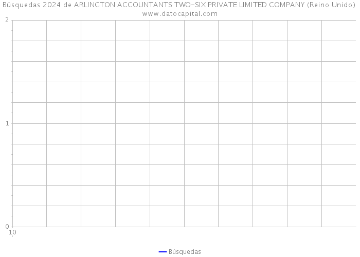 Búsquedas 2024 de ARLINGTON ACCOUNTANTS TWO-SIX PRIVATE LIMITED COMPANY (Reino Unido) 