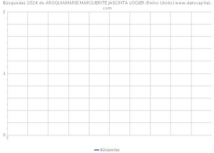 Búsquedas 2024 de AROQUIAMARIE MARGUERITE JASCINTA LOGIER (Reino Unido) 