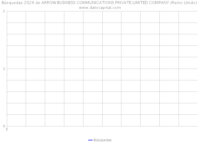 Búsquedas 2024 de ARROW BUSINESS COMMUNICATIONS PRIVATE LIMITED COMPANY (Reino Unido) 