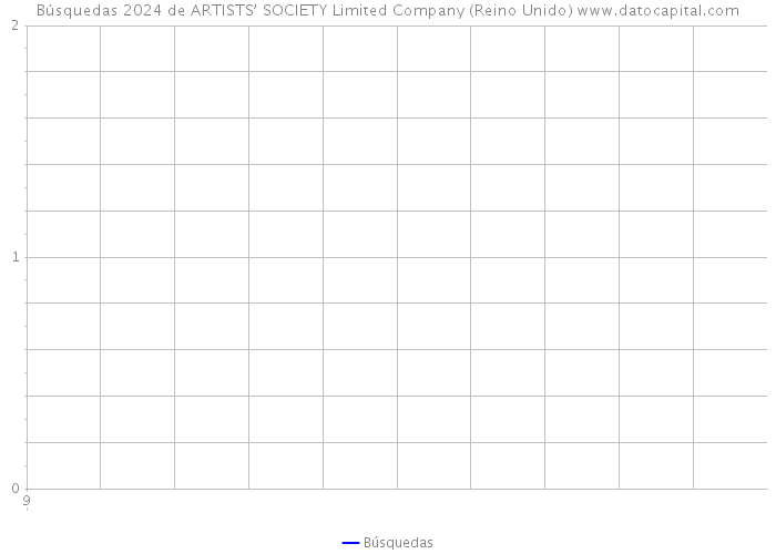 Búsquedas 2024 de ARTISTS’ SOCIETY Limited Company (Reino Unido) 