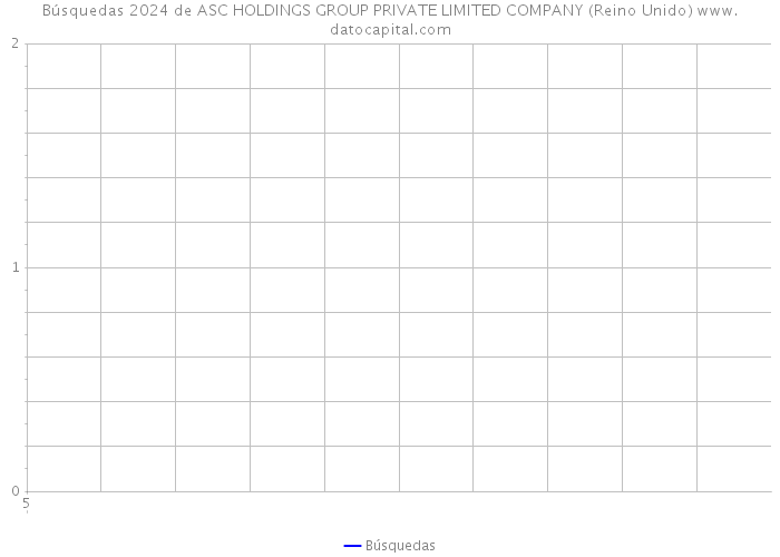 Búsquedas 2024 de ASC HOLDINGS GROUP PRIVATE LIMITED COMPANY (Reino Unido) 