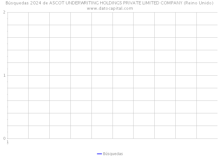 Búsquedas 2024 de ASCOT UNDERWRITING HOLDINGS PRIVATE LIMITED COMPANY (Reino Unido) 