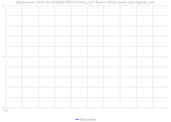 Búsquedas 2024 de ASGARD FRIGG'S HALL LLP (Reino Unido) 