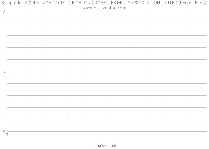 Búsquedas 2024 de ASH COURT (LEIGHTON GROVE) RESIDENTS ASSOCIATION LIMITED (Reino Unido) 