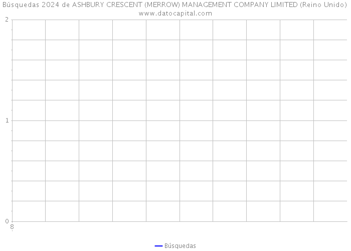 Búsquedas 2024 de ASHBURY CRESCENT (MERROW) MANAGEMENT COMPANY LIMITED (Reino Unido) 