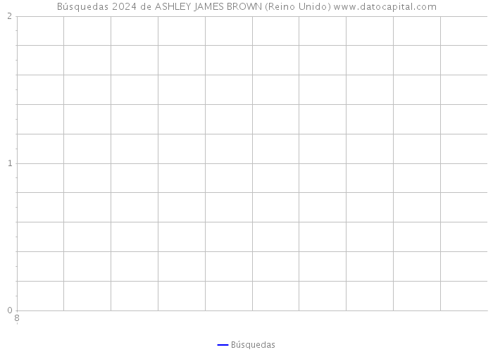 Búsquedas 2024 de ASHLEY JAMES BROWN (Reino Unido) 