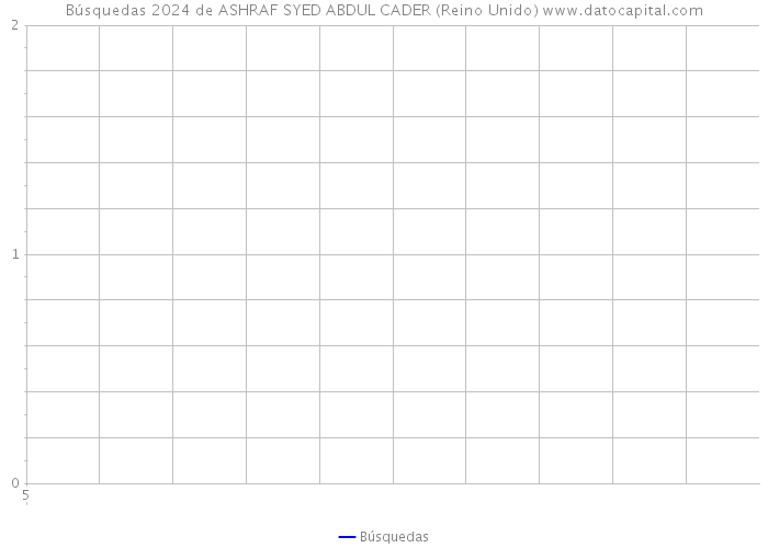 Búsquedas 2024 de ASHRAF SYED ABDUL CADER (Reino Unido) 