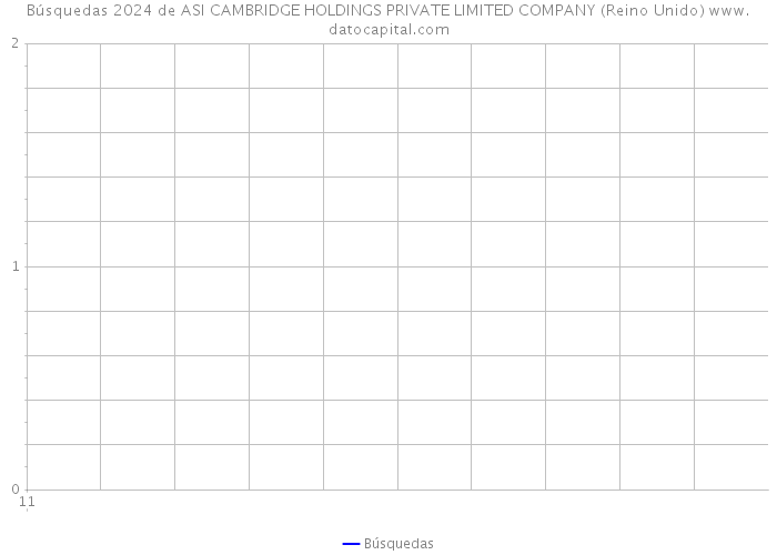 Búsquedas 2024 de ASI CAMBRIDGE HOLDINGS PRIVATE LIMITED COMPANY (Reino Unido) 