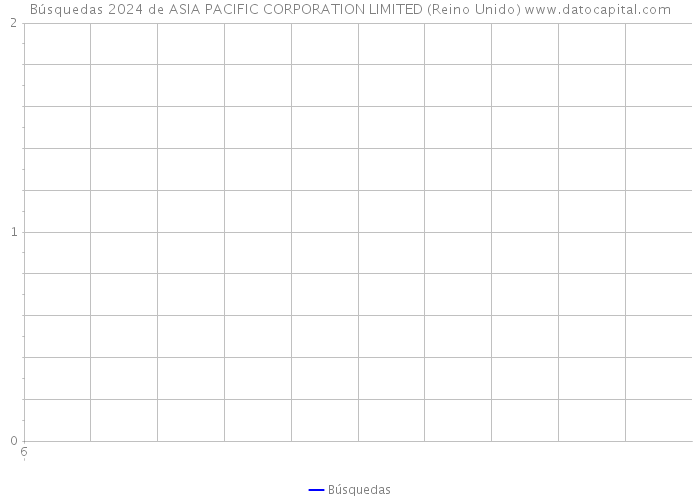 Búsquedas 2024 de ASIA PACIFIC CORPORATION LIMITED (Reino Unido) 