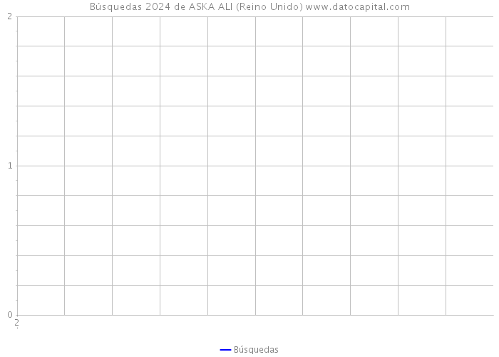 Búsquedas 2024 de ASKA ALI (Reino Unido) 