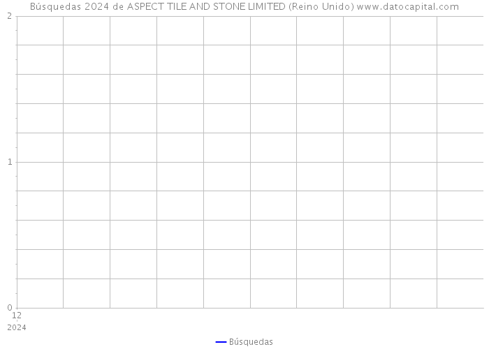 Búsquedas 2024 de ASPECT TILE AND STONE LIMITED (Reino Unido) 