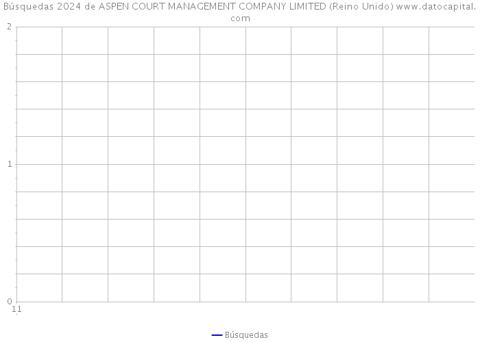 Búsquedas 2024 de ASPEN COURT MANAGEMENT COMPANY LIMITED (Reino Unido) 