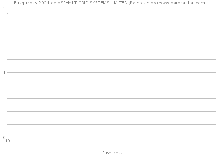 Búsquedas 2024 de ASPHALT GRID SYSTEMS LIMITED (Reino Unido) 