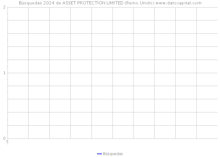 Búsquedas 2024 de ASSET PROTECTION LIMITED (Reino Unido) 