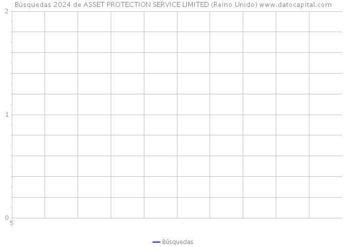 Búsquedas 2024 de ASSET PROTECTION SERVICE LIMITED (Reino Unido) 