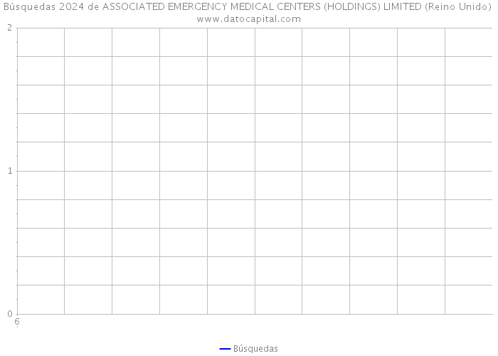 Búsquedas 2024 de ASSOCIATED EMERGENCY MEDICAL CENTERS (HOLDINGS) LIMITED (Reino Unido) 