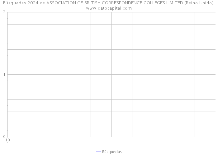 Búsquedas 2024 de ASSOCIATION OF BRITISH CORRESPONDENCE COLLEGES LIMITED (Reino Unido) 