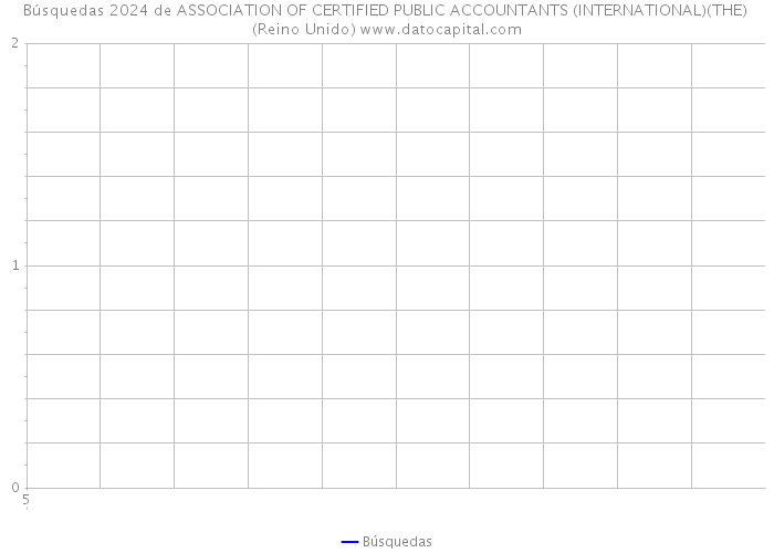 Búsquedas 2024 de ASSOCIATION OF CERTIFIED PUBLIC ACCOUNTANTS (INTERNATIONAL)(THE) (Reino Unido) 
