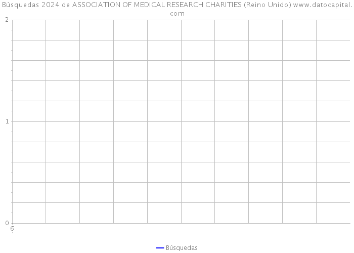 Búsquedas 2024 de ASSOCIATION OF MEDICAL RESEARCH CHARITIES (Reino Unido) 
