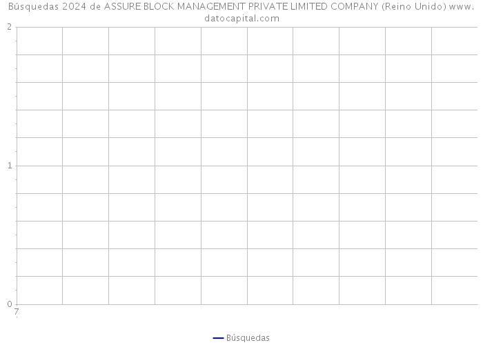 Búsquedas 2024 de ASSURE BLOCK MANAGEMENT PRIVATE LIMITED COMPANY (Reino Unido) 
