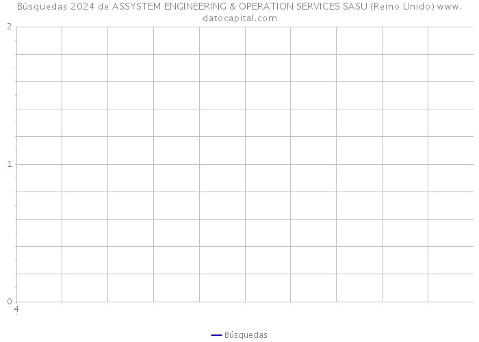 Búsquedas 2024 de ASSYSTEM ENGINEERING & OPERATION SERVICES SASU (Reino Unido) 