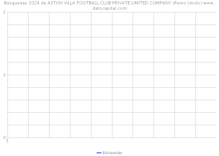 Búsquedas 2024 de ASTON VILLA FOOTBALL CLUB PRIVATE LIMITED COMPANY (Reino Unido) 