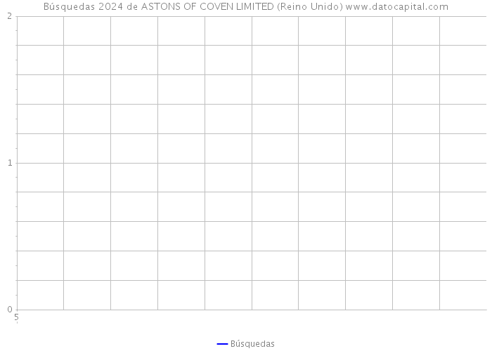 Búsquedas 2024 de ASTONS OF COVEN LIMITED (Reino Unido) 
