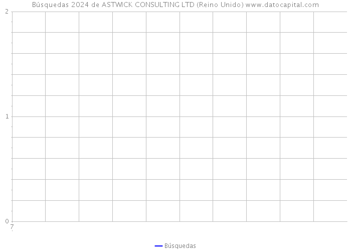 Búsquedas 2024 de ASTWICK CONSULTING LTD (Reino Unido) 