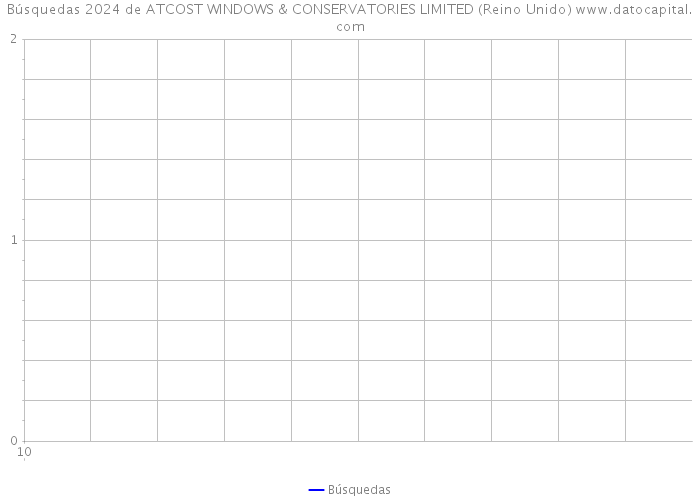 Búsquedas 2024 de ATCOST WINDOWS & CONSERVATORIES LIMITED (Reino Unido) 