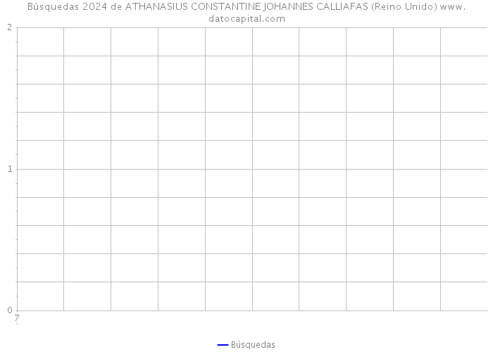 Búsquedas 2024 de ATHANASIUS CONSTANTINE JOHANNES CALLIAFAS (Reino Unido) 