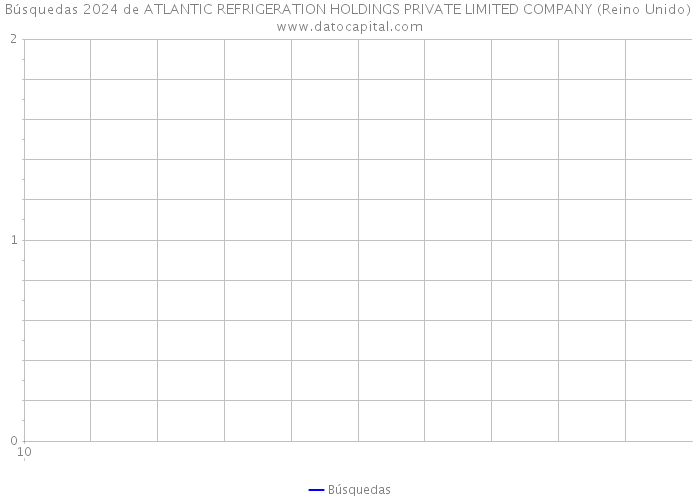 Búsquedas 2024 de ATLANTIC REFRIGERATION HOLDINGS PRIVATE LIMITED COMPANY (Reino Unido) 