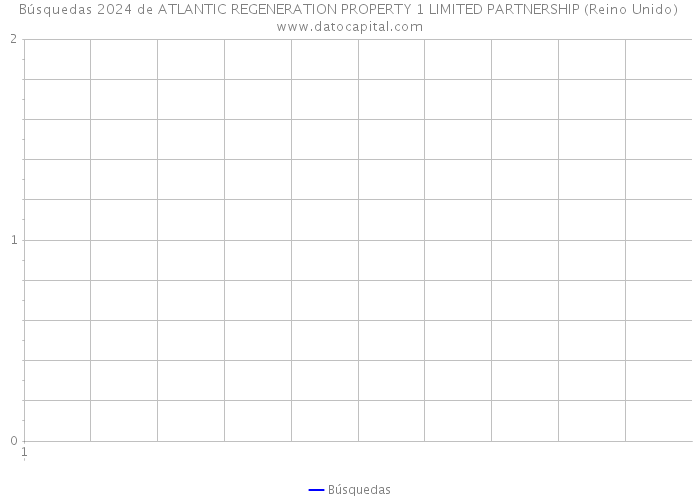 Búsquedas 2024 de ATLANTIC REGENERATION PROPERTY 1 LIMITED PARTNERSHIP (Reino Unido) 
