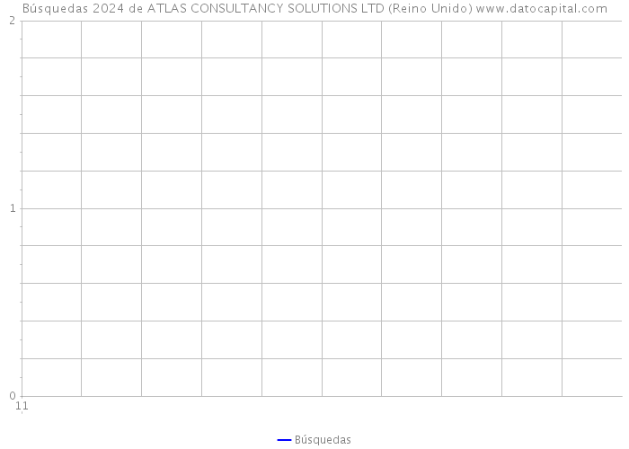 Búsquedas 2024 de ATLAS CONSULTANCY SOLUTIONS LTD (Reino Unido) 