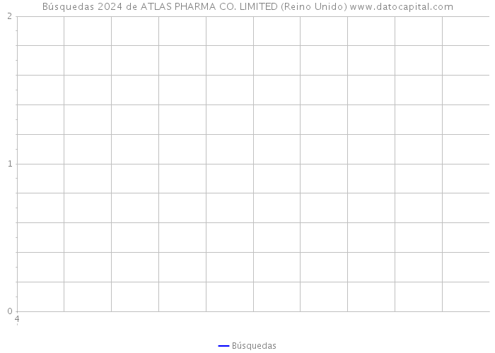 Búsquedas 2024 de ATLAS PHARMA CO. LIMITED (Reino Unido) 