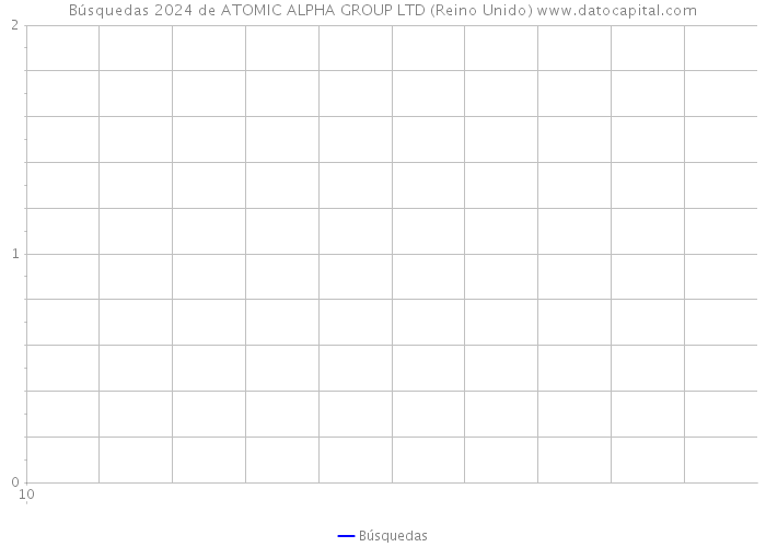 Búsquedas 2024 de ATOMIC ALPHA GROUP LTD (Reino Unido) 