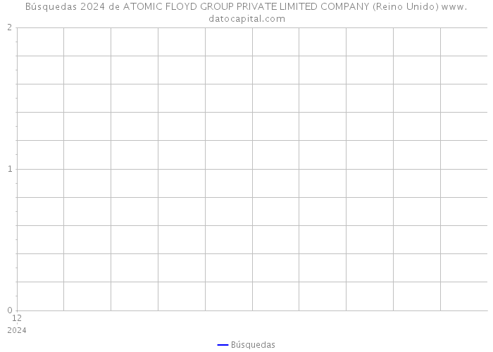 Búsquedas 2024 de ATOMIC FLOYD GROUP PRIVATE LIMITED COMPANY (Reino Unido) 