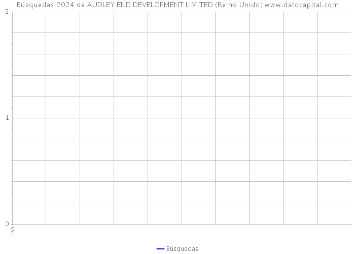 Búsquedas 2024 de AUDLEY END DEVELOPMENT LIMITED (Reino Unido) 