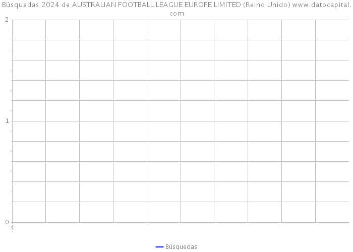 Búsquedas 2024 de AUSTRALIAN FOOTBALL LEAGUE EUROPE LIMITED (Reino Unido) 
