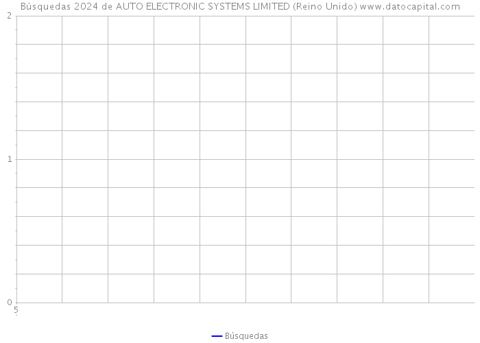 Búsquedas 2024 de AUTO ELECTRONIC SYSTEMS LIMITED (Reino Unido) 