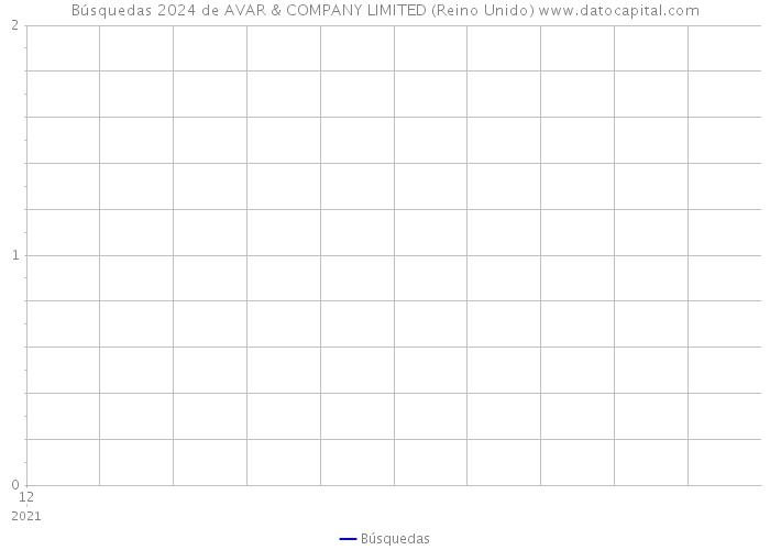 Búsquedas 2024 de AVAR & COMPANY LIMITED (Reino Unido) 