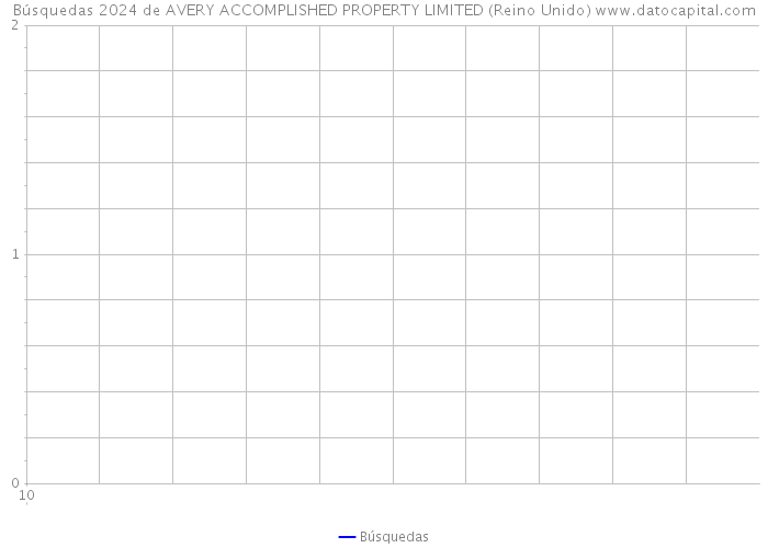 Búsquedas 2024 de AVERY ACCOMPLISHED PROPERTY LIMITED (Reino Unido) 