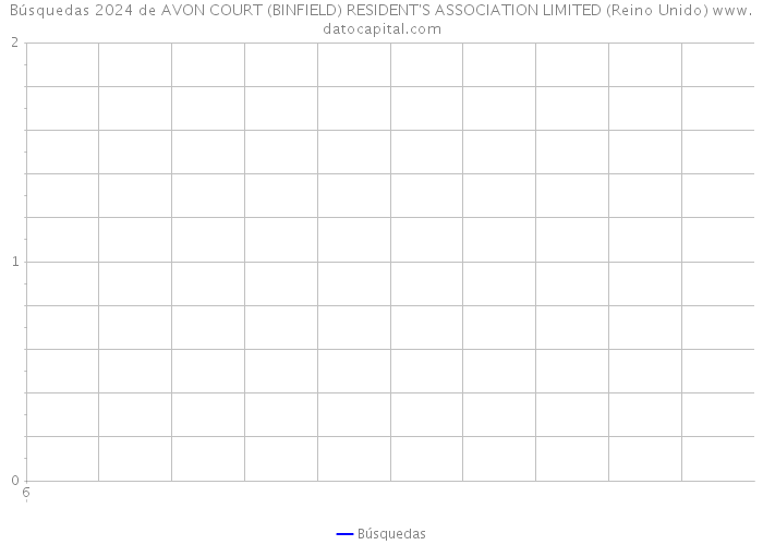 Búsquedas 2024 de AVON COURT (BINFIELD) RESIDENT'S ASSOCIATION LIMITED (Reino Unido) 