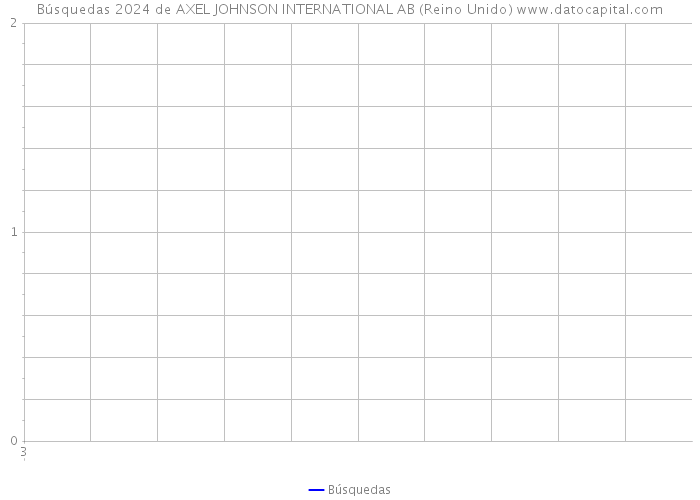 Búsquedas 2024 de AXEL JOHNSON INTERNATIONAL AB (Reino Unido) 