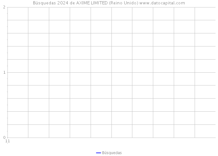 Búsquedas 2024 de AXIME LIMITED (Reino Unido) 