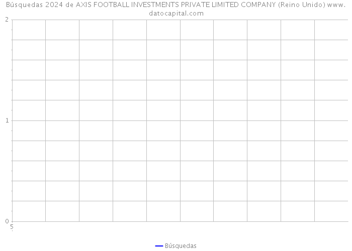 Búsquedas 2024 de AXIS FOOTBALL INVESTMENTS PRIVATE LIMITED COMPANY (Reino Unido) 